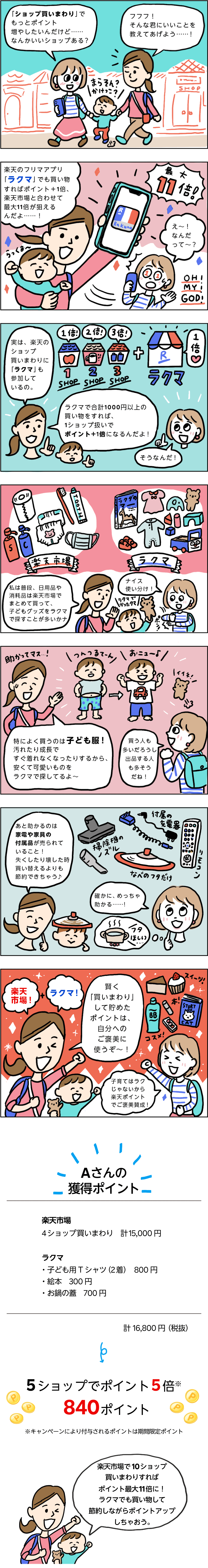 忙しい日々に！家事育児グッズを無駄なく買いまわりの漫画